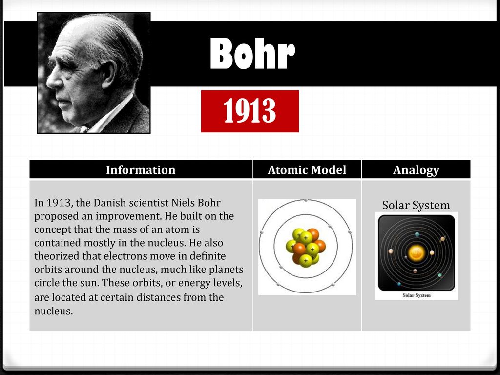 Atomic Theory Timeline - ppt download